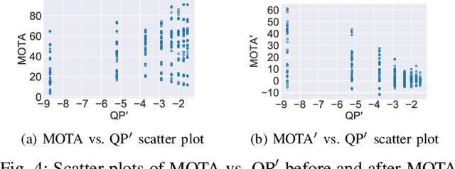 Figure 4 for Does Video Compression Impact Tracking Accuracy?