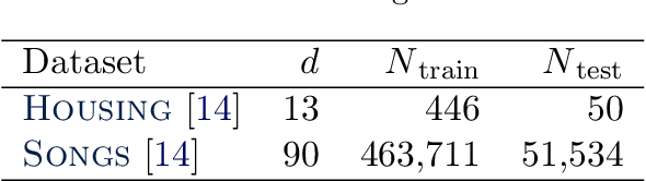Figure 4 for $β$-Cores: Robust Large-Scale Bayesian Data Summarization in the Presence of Outliers