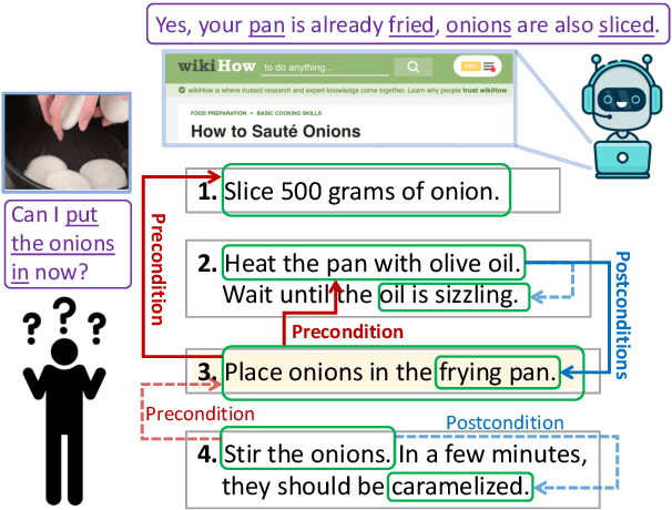 Figure 1 for Learning Action Conditions from Instructional Manuals for Instruction Understanding