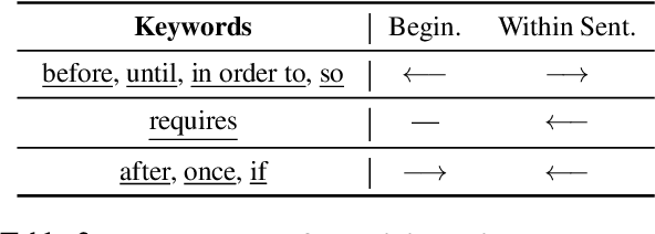Figure 4 for Learning Action Conditions from Instructional Manuals for Instruction Understanding