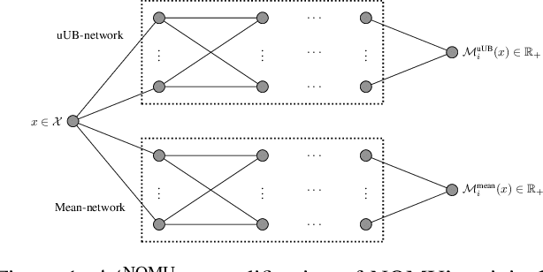 Figure 1 for Bayesian Optimization-based Combinatorial Assignment