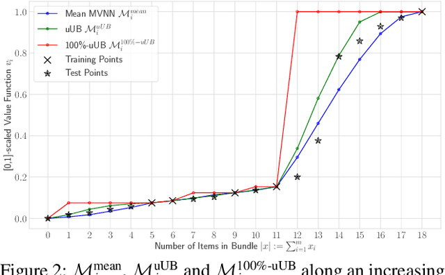 Figure 3 for Bayesian Optimization-based Combinatorial Assignment