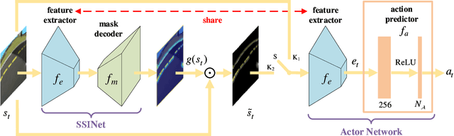 Figure 1 for Self-Supervised Discovering of Causal Features: Towards Interpretable Reinforcement Learning