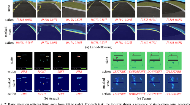 Figure 2 for Self-Supervised Discovering of Causal Features: Towards Interpretable Reinforcement Learning