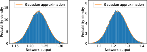 Figure 4 for Ladder Polynomial Neural Networks