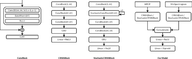 Figure 2 for Semi-supervised music emotion recognition using noisy student training and harmonic pitch class profiles