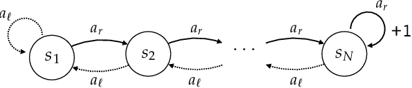 Figure 2 for Bad-Policy Density: A Measure of Reinforcement Learning Hardness