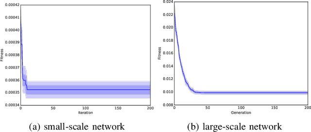 Figure 4 for Optimizing Controller Placement for Software-Defined Networks