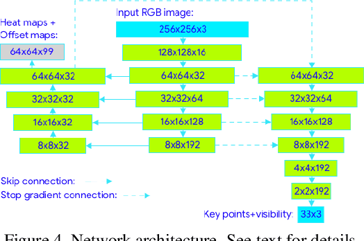 Figure 4 for BlazePose: On-device Real-time Body Pose tracking