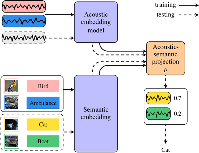Figure 1 for Zero-Shot Audio Classification using Image Embeddings