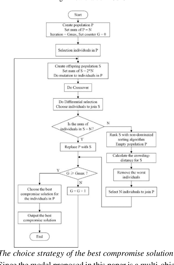 Figure 3 for A BCS-GDE Algorithm for Multi-objective Optimization of Combined Cooling, Heating and Power Model