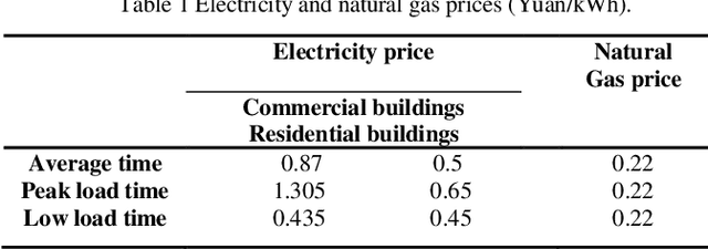 Figure 2 for A BCS-GDE Algorithm for Multi-objective Optimization of Combined Cooling, Heating and Power Model