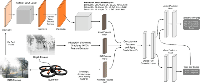 Figure 3 for Gaze-Informed Multi-Objective Imitation Learning from Human Demonstrations