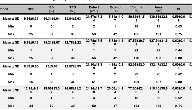 Figure 4 for Deep learning-based attenuation correction in the image domain for myocardial perfusion SPECT imaging