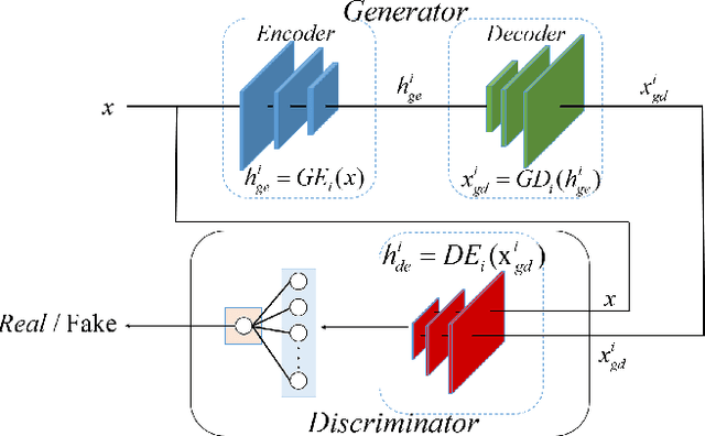 Figure 2 for Intelligent Icing Detection Model of Wind Turbine Blades Based on SCADA data