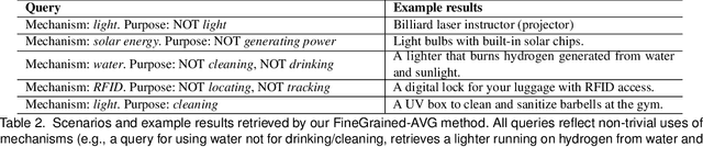 Figure 3 for Scaling Creative Inspiration with Fine-Grained Functional Facets of Product Ideas