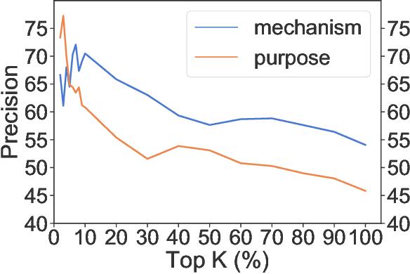 Figure 4 for Scaling Creative Inspiration with Fine-Grained Functional Facets of Product Ideas