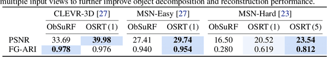 Figure 2 for Object Scene Representation Transformer