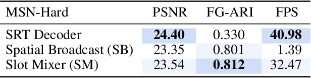 Figure 4 for Object Scene Representation Transformer