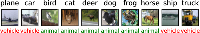 Figure 3 for ExGate: Externally Controlled Gating for Feature-based Attention in Artificial Neural Networks