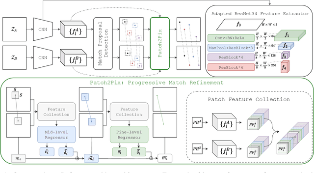 Figure 1 for Patch2Pix: Epipolar-Guided Pixel-Level Correspondences