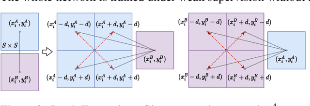 Figure 3 for Patch2Pix: Epipolar-Guided Pixel-Level Correspondences