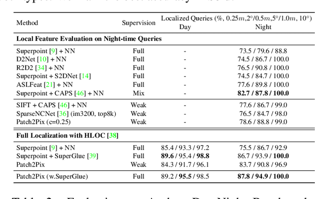 Figure 4 for Patch2Pix: Epipolar-Guided Pixel-Level Correspondences