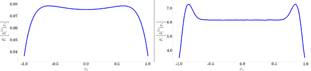 Figure 2 for Border-Peeling Clustering