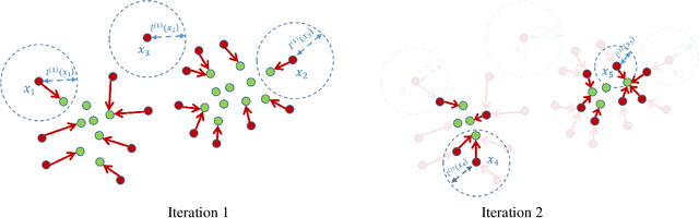 Figure 3 for Border-Peeling Clustering
