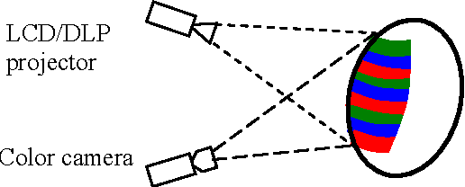 Figure 1 for High-Contrast Color-Stripe Pattern for Rapid Structured-Light Range Imaging