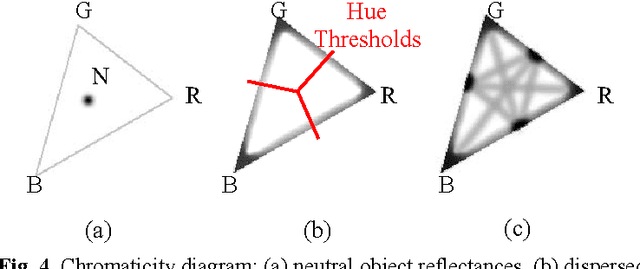 Figure 4 for High-Contrast Color-Stripe Pattern for Rapid Structured-Light Range Imaging