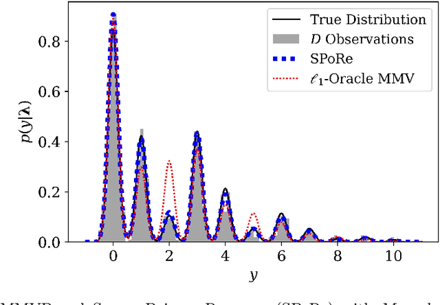 Figure 2 for Extreme Compressed Sensing of Poisson Rates from Multiple Measurements