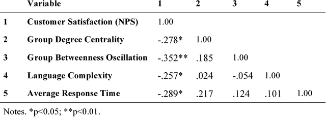 Figure 3 for The impact of virtual mirroring on customer satisfaction