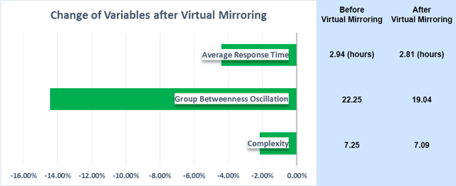 Figure 4 for The impact of virtual mirroring on customer satisfaction