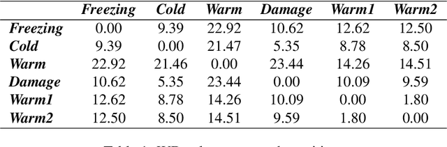 Figure 2 for On topological data analysis for structural dynamics: an introduction to persistent homology