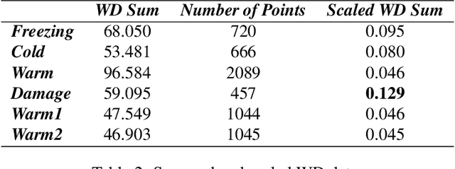 Figure 4 for On topological data analysis for structural dynamics: an introduction to persistent homology
