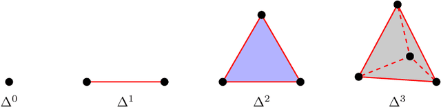 Figure 1 for On topological data analysis for structural dynamics: an introduction to persistent homology