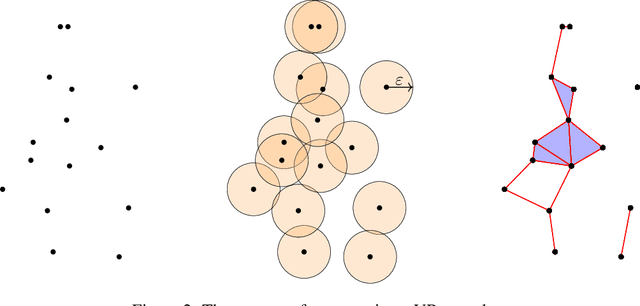 Figure 3 for On topological data analysis for structural dynamics: an introduction to persistent homology