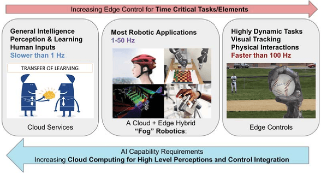 Figure 2 for A Fog Robotic System for Dynamic Visual Servoing