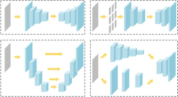 Figure 3 for A Multi-Modality Ovarian Tumor Ultrasound Image Dataset for Unsupervised Cross-Domain Semantic Segmentation