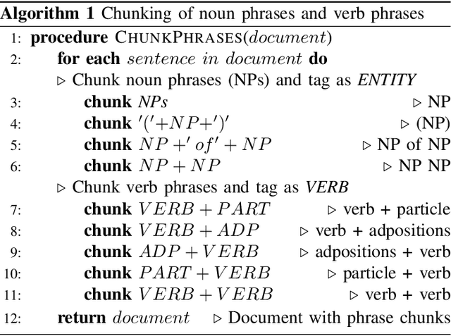 Figure 2 for ICDM 2019 Knowledge Graph Contest: Team UWA