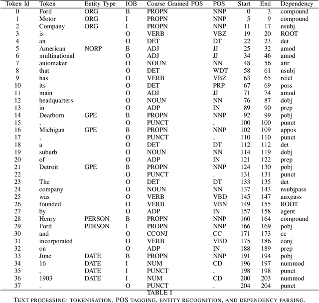 Figure 4 for ICDM 2019 Knowledge Graph Contest: Team UWA