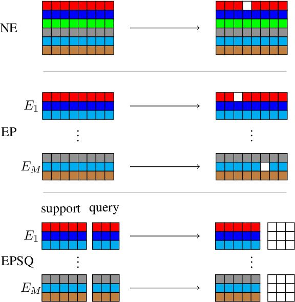 Figure 3 for The Devil is in the Details: On Models and Training Regimes for Few-Shot Intent Classification