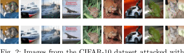 Figure 2 for Ensemble Noise Simulation to Handle Uncertainty about Gradient-based Adversarial Attacks