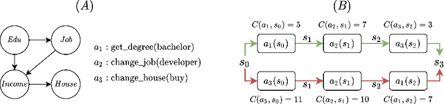 Figure 3 for Synthesizing explainable counterfactual policies for algorithmic recourse with program synthesis