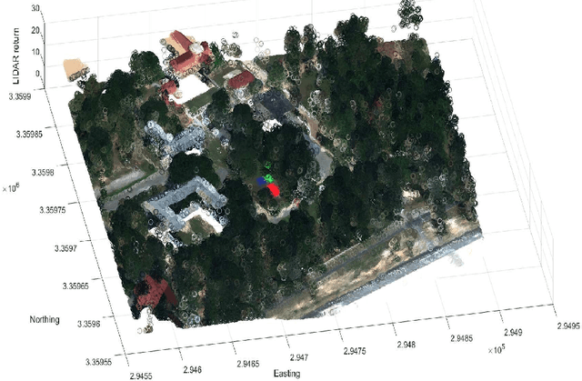 Figure 3 for Multi-Resolution Multi-Modal Sensor Fusion For Remote Sensing Data With Label Uncertainty