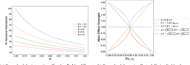 Figure 2 for Purifying Interaction Effects with the Functional ANOVA: An Efficient Algorithm for Recovering Identifiable Additive Models