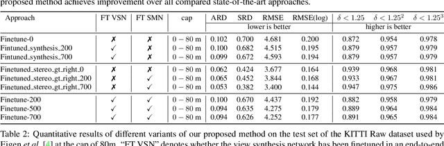 Figure 4 for Single View Stereo Matching