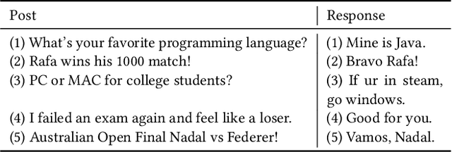 Figure 1 for Learning Implicit User Profiles for Personalized Retrieval-Based Chatbot
