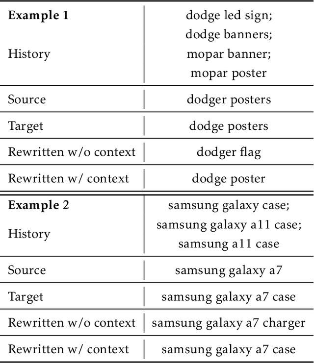 Figure 4 for Context-Aware Query Rewriting for Improving Users' Search Experience on E-commerce Websites